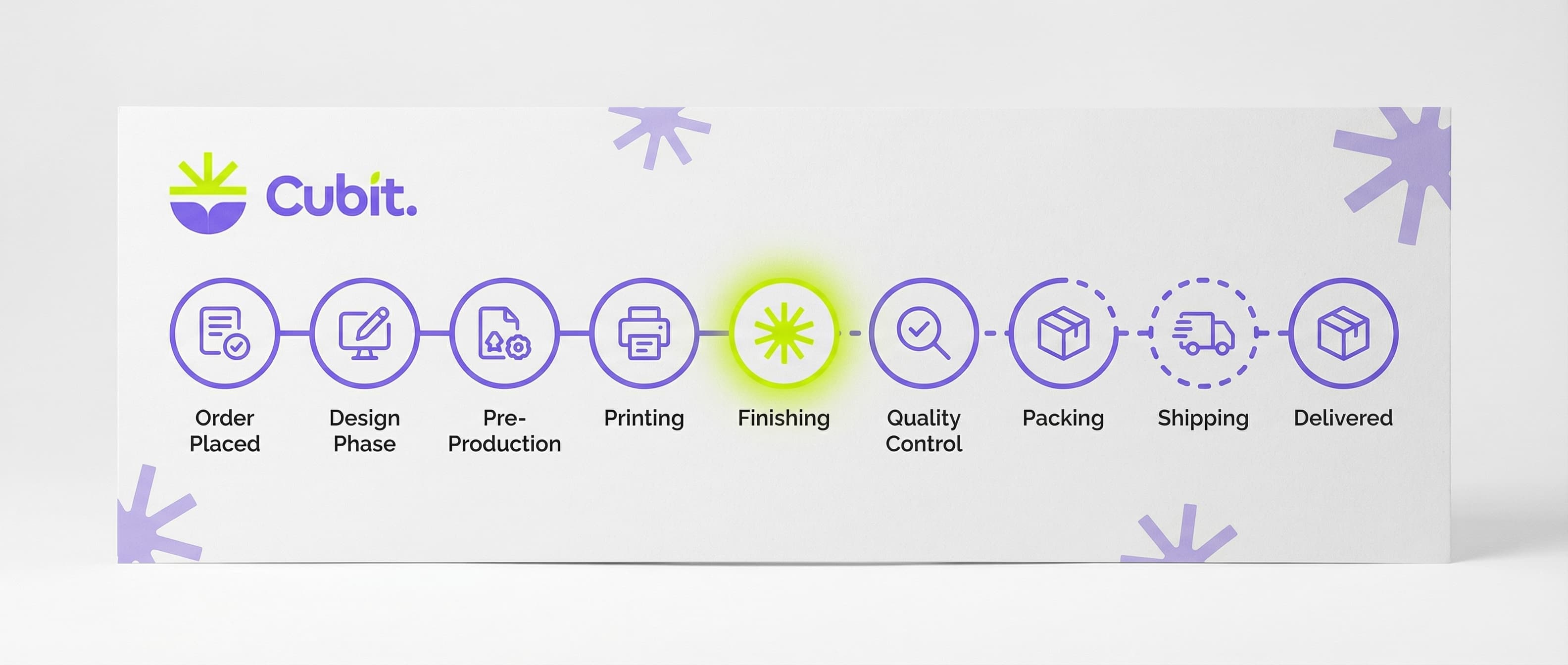 9 Stage Production Timeline